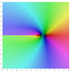 Complex LogGamma.jpg